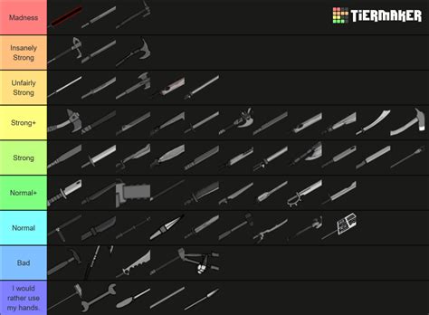 Madness Combat all Weapons RANKED All episodes,games. Tier List (Community Rankings) - TierMaker