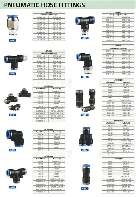 Pneumatic fittings - China-Rubber Hose|Industrial Hose|Hydraulic Hose ...