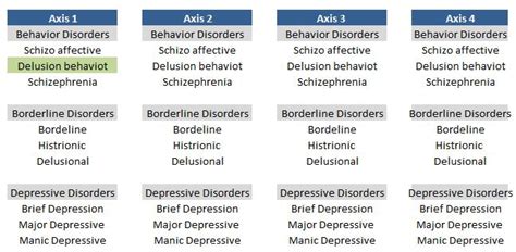 Delusional Disorder - Psychiatry - Medbullets Step 2/3