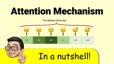 Attention Mechanism In a nutshell - YouTube