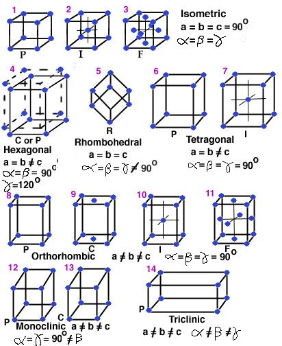 Pin by Julia Beery on materials science | Words, Materials science, Physics