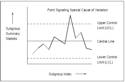 PROC SHEWHART: Characteristics of Shewhart Charts