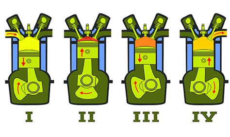 How Does an Engine Work? Combustion & Components - AMSOIL Blog