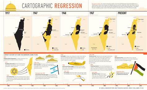 Cartographic Regression [INFOGRAPHIC] – Infographic List