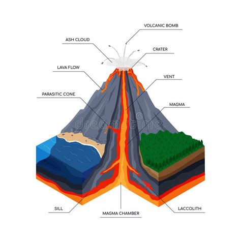 3D Volcano Eruption. Educational Poster. Isometric Volcanic Infographic. Atmosphere of Ocean ...