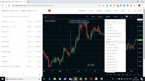 Aroon Indicator Formula, Strategy, Best Setting - StockManiacs