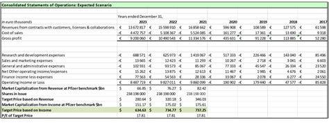 BioNTech SE: Spectacular Success Still Extremely Undervalued (NASDAQ ...