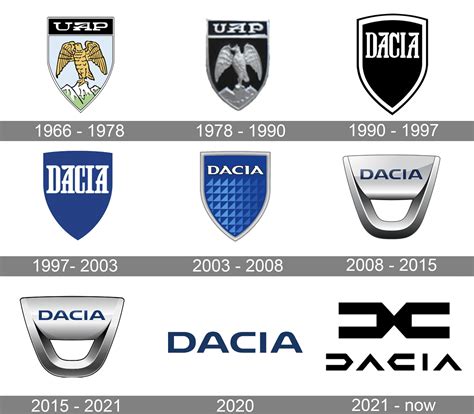 Dacia Logo Meaning and History [Dacia symbol]