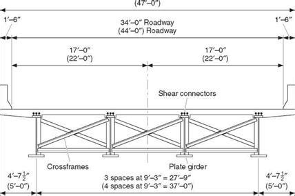 Welded Steel Plate Girder Bridge | Library builder