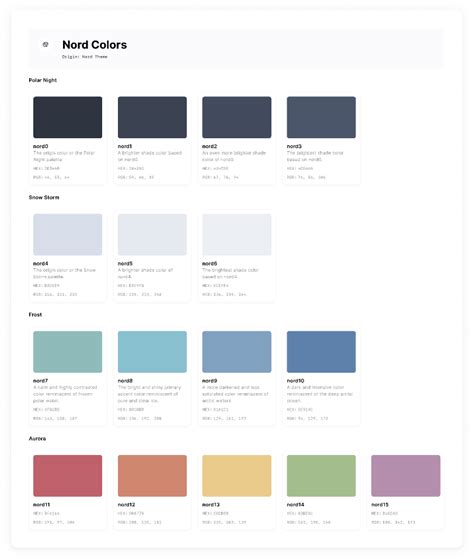 Nord Theme Colors | Figma