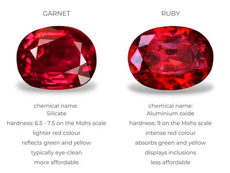 Garnet vs Ruby: What's the Difference? | Diamond Buzz