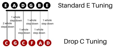 57 Songs in Drop C Tuning (2023 With Tabs & Lessons) - Guitar Lobby