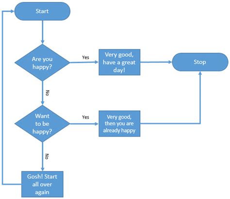 Yes Or No Flowchart In Excel