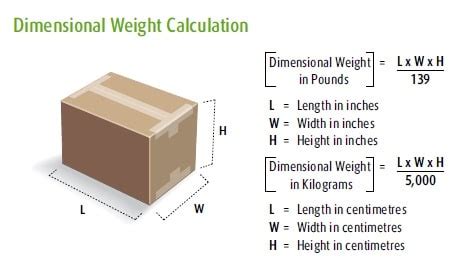 Dimensional Weight Calculator | Blog Dandk