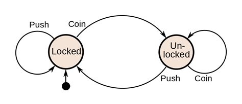 Chatbot DSL based on state machines - Xatkit's language more powerful ...