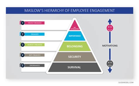 Expectancy Theory of Motivation and Decision Making - SlideModel