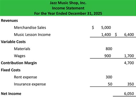 What is the Contribution Margin Income Statement? - Definition ...