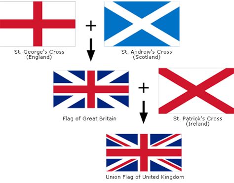 Union Flag Of United Kingdom Is Made Up Of …….. | Lesley Voth