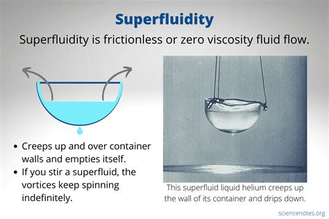 Superfluidity Definition and Examples