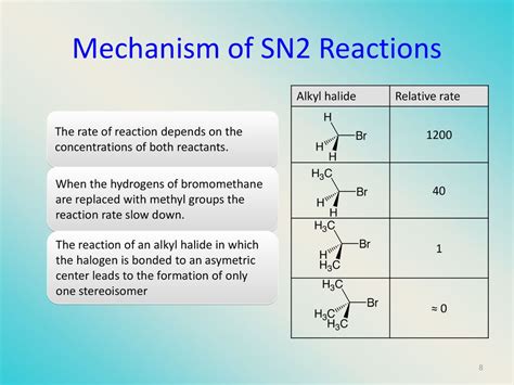 Substitution and Elimination - ppt download