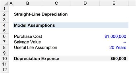 Annual depreciation cost formula - AmieAntonio