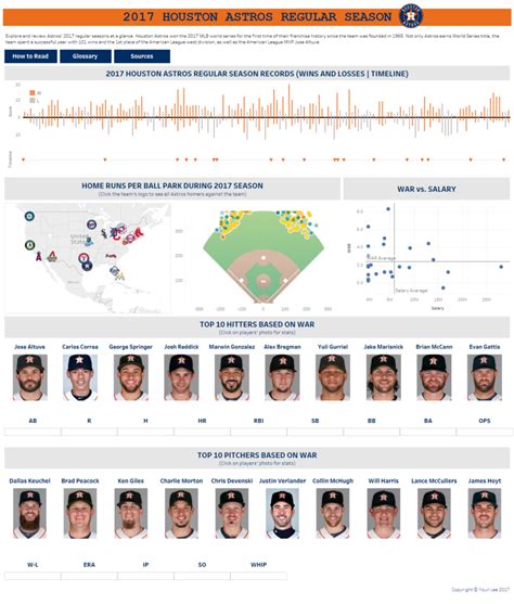 2017 Houston Astros Regular Season – #infoshow