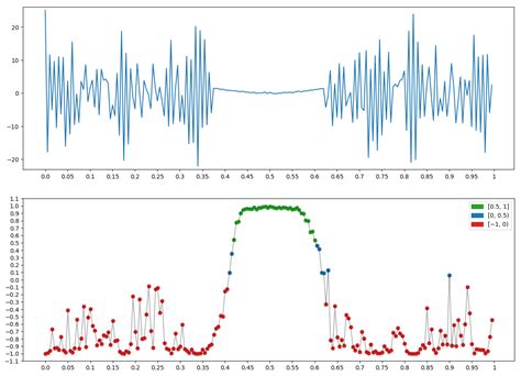 Algorithms | Free Full-Text | Time Series Analysis by Fuzzy Logic Methods