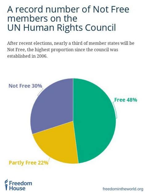 With New Members, the UN Human Rights Council Goes from Bad to Worse ...