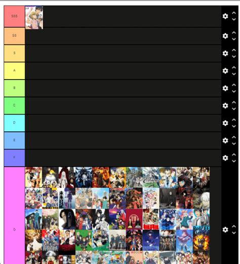 anime tier list fixed : r/okbuddybaka