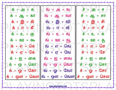 Alphabet Chart Tamil Letters 247 Pdf Free Download : All 4 versions of the tamil vowels chart ...