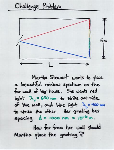 Resolution and Diffraction Gratings