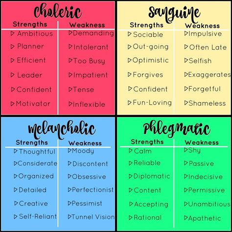 Buku Personaliti Sanguine Melancholic Choleric Phlegmatic - malaowesx