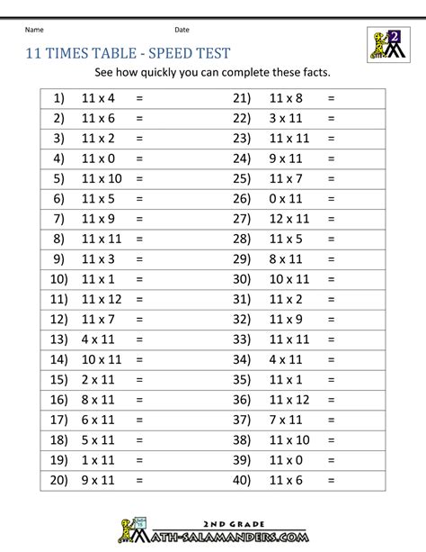 Eleven Times Tables