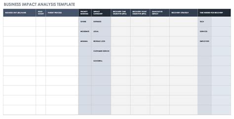 Free Business Impact Analysis Templates| Smartsheet