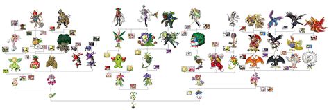 Nyokimon Full Evolution Chart : digimon