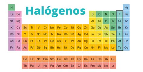 Blog : Quimica