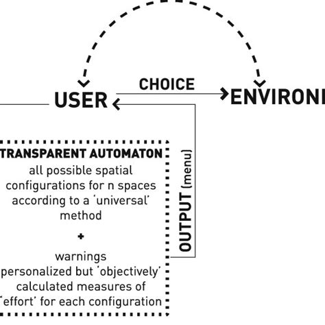 1 Sherry Arnstein's " ladder of citizen participation " (Arnstein... | Download Scientific Diagram