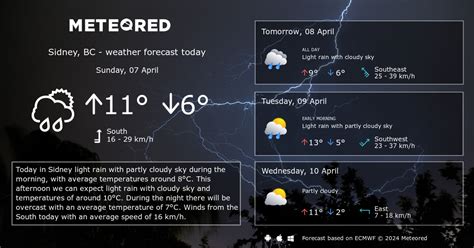 Weather Sidney, BC 14 days - Meteored