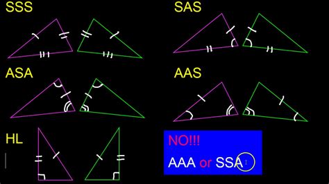 Triangle Congruence Theorems Explained