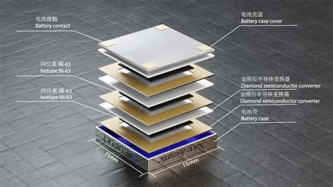 A Chinese Company Has Developed A Nuclear Battery. We…