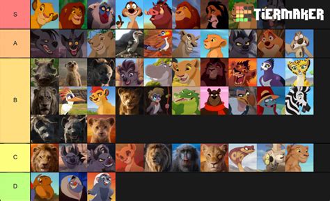 The Lion King Series Characters Tier List (Community Rankings) - TierMaker