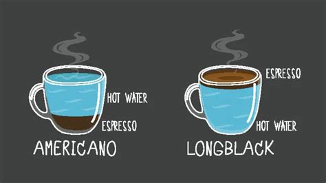 Knowing the Differences between Americano and Long Black Coffee - FNB.Coffee