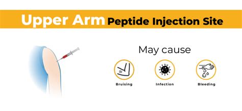 Peptide Injection Sites - Full Guide On Where To Inject Peptides