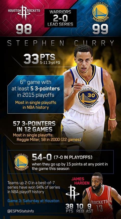 Stephen Curry continues to cook in Golden State Warriors win - ESPN - Stats & Info- ESPN