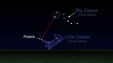 What is the North Star and How Do You Find It? – NASA Solar System ...