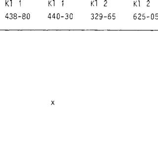 2: Supplementary fracture mineral identification from selected ...