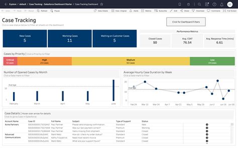 Advanced Tableau Dashboard Examples | Brokeasshome.com