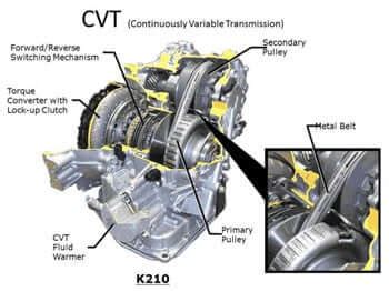 What is Different About a CVT Transmission | Advanced Transmission Center