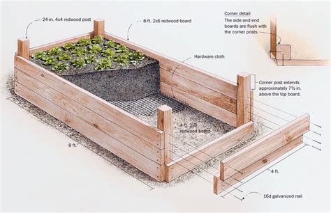 Pin su Garden plans