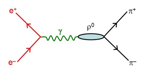 QCD